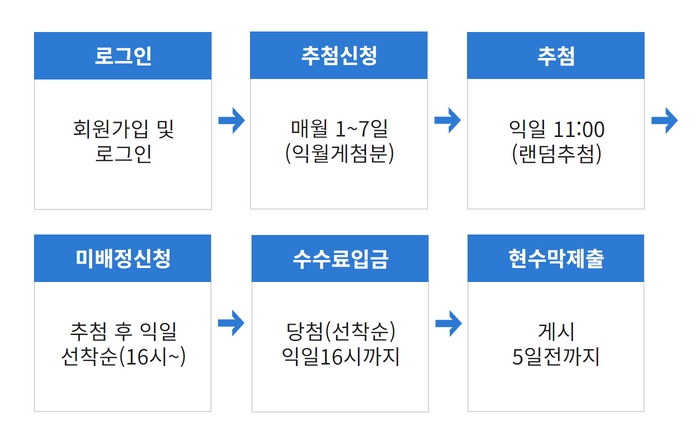 신청접수