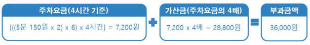 모두의 주차장1